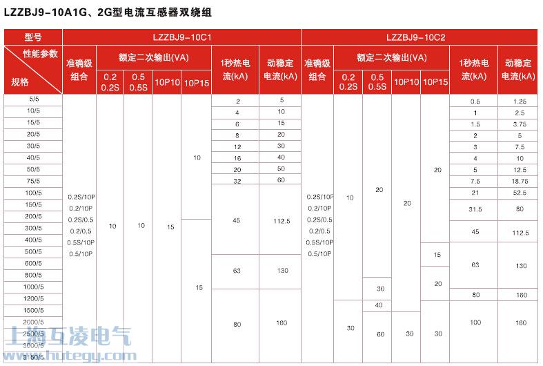 LZZBJ9-10A1GA2G電(dian)流互感器(qi)雙變比參數(shu)
